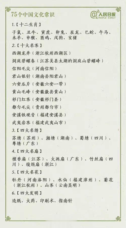 
人民日报太给力了，分享了75个中国文化常识 ​​​
 