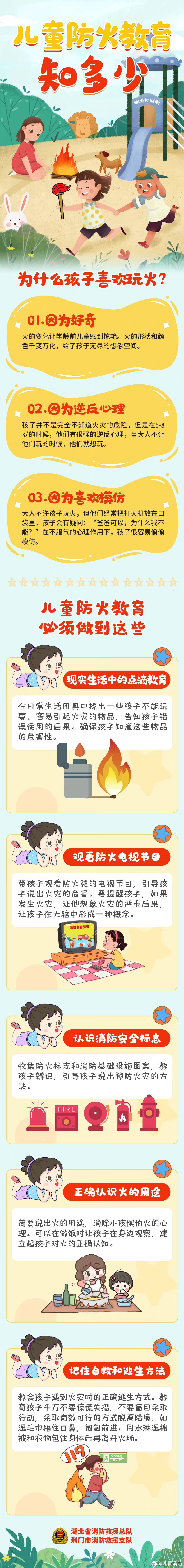 【儿童防火安全知识教育】儿童缺