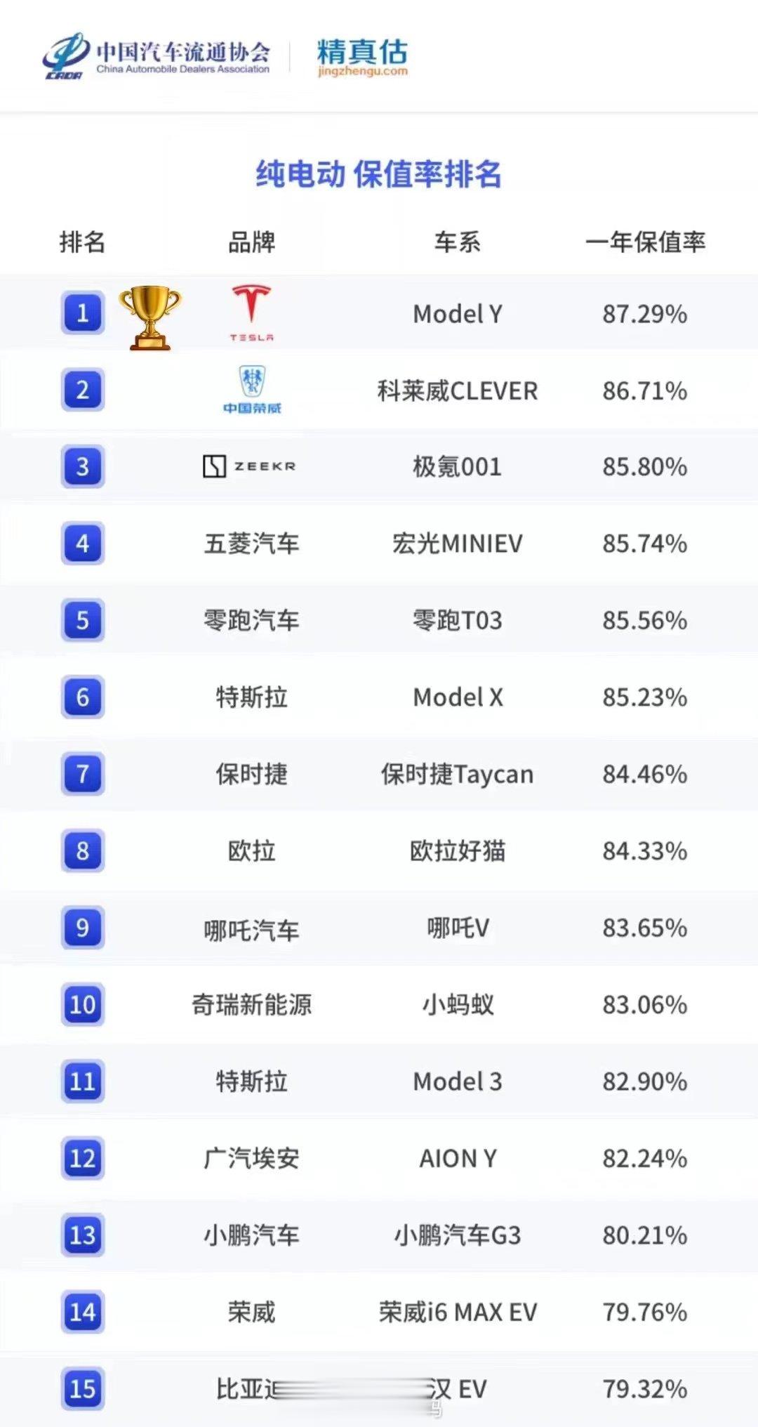 特斯拉2022年在华成绩单销量