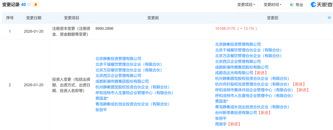 #西贝获A轮融资#【西贝获新一轮融资，注册资本增至1.02亿元】#西贝注册资本增