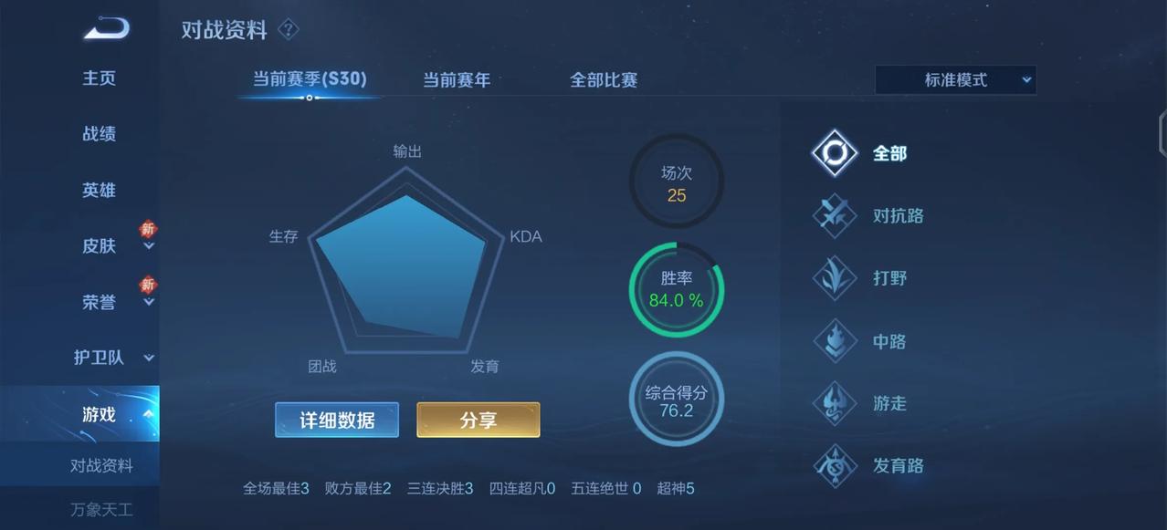 还差9把就上王者了，还是等到赛季末好打点，现在还有4张保星卡和两次勇者积分，应该