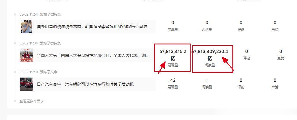 超过5亿的展现量，4亿多的阅读量！！！头条出bug了。

刚把微头条发上去，后台