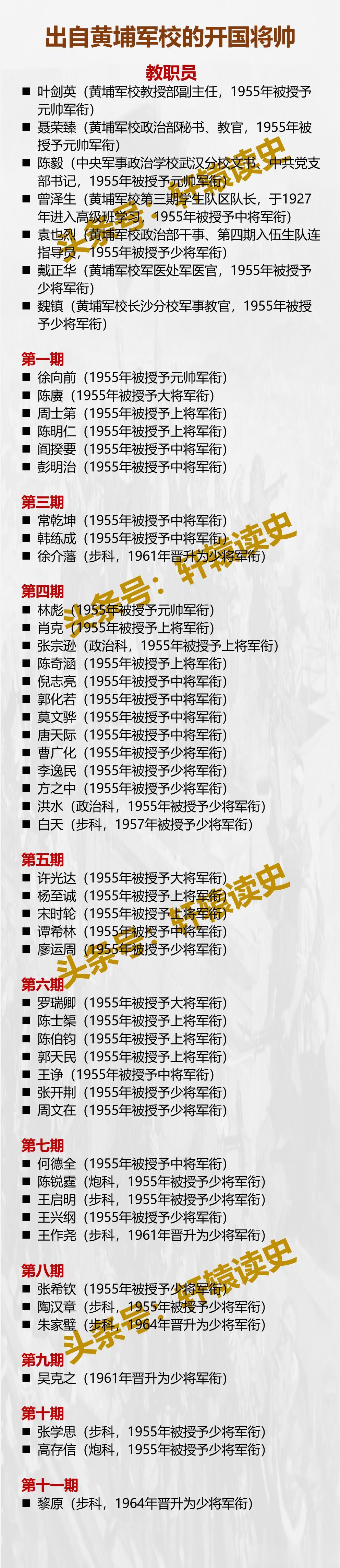 那些出自黄埔军校的开国将帅们