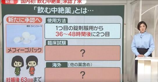 日本批准口服式堕胎药。

日本