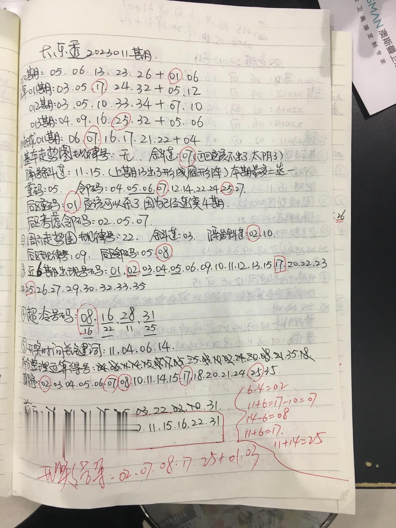 有一小段时间了，当作备份吧，因为笔记本就快写满了，满了就会换新的本子，老的笔记本