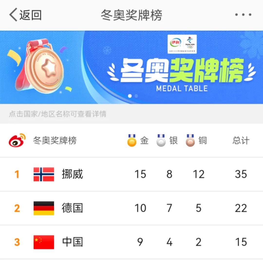 祝贺[鼓掌][鼓掌][鼓掌]！！！ 奥运健儿们辛苦了，有你们很自豪！[赞]