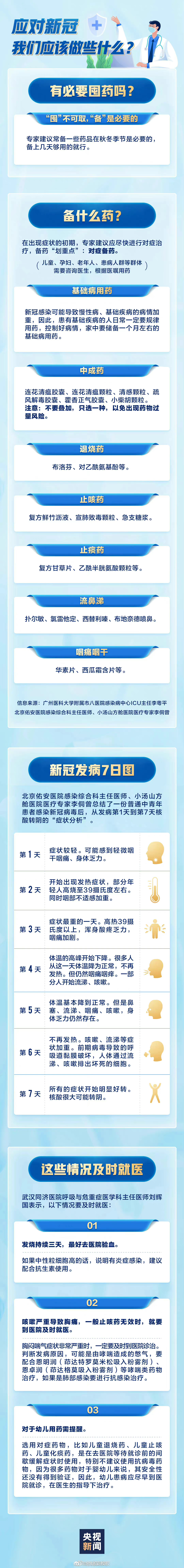 如何备药 ​​​
<p cla