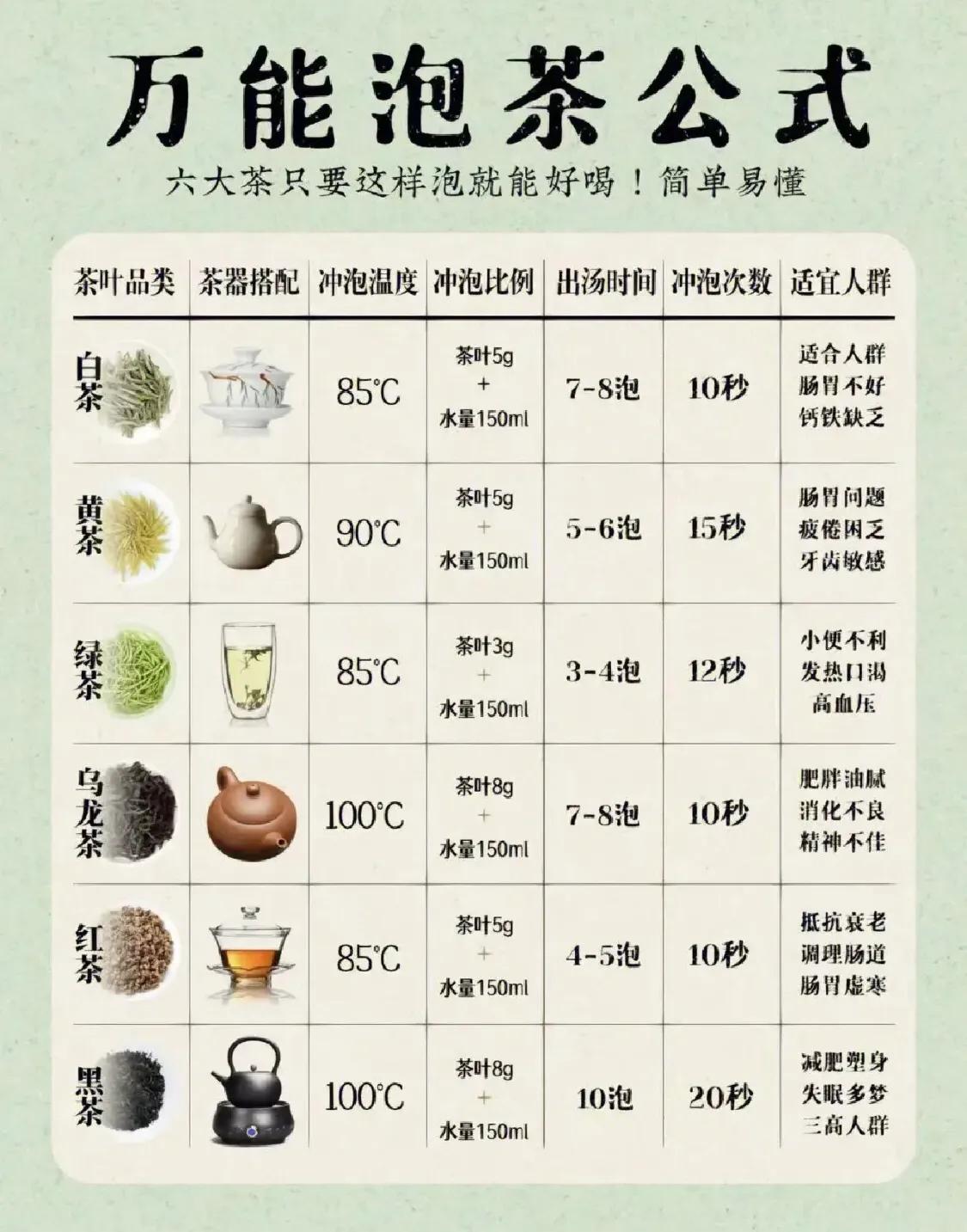 泡茶有学问，想要泡出一杯好茶，这样做就可以了！