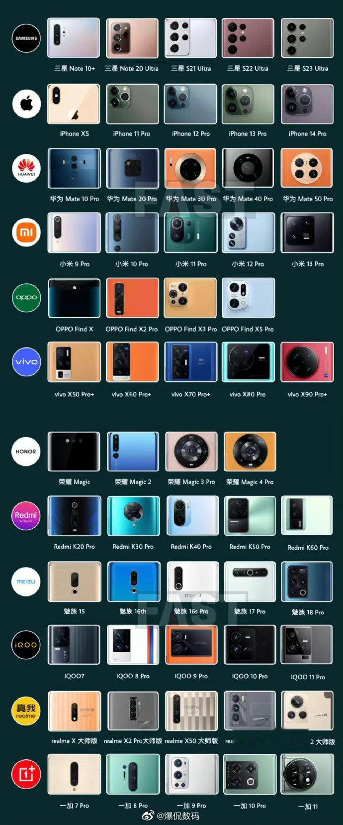 12个主流品牌，近五代旗舰影像模组变化，三星、苹果、iQOO的变动幅度感觉是最小