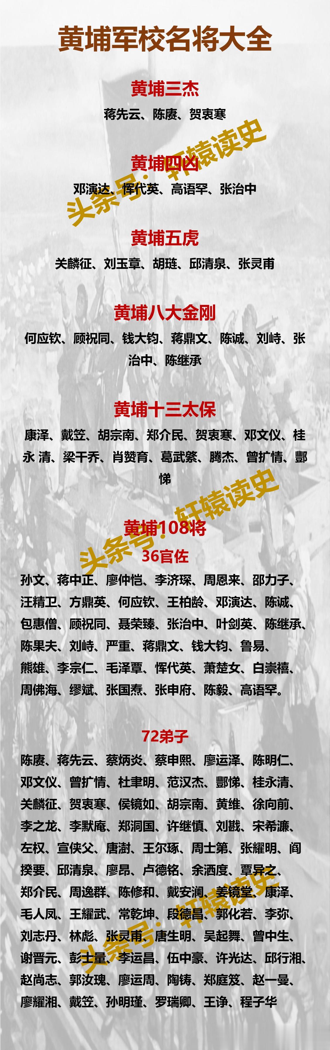 黄埔军校名将大全