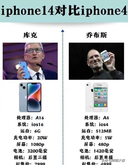 从iPhone 4到iPhone14，苹果手机都发生了什么变化？乔帮主去世后，苹