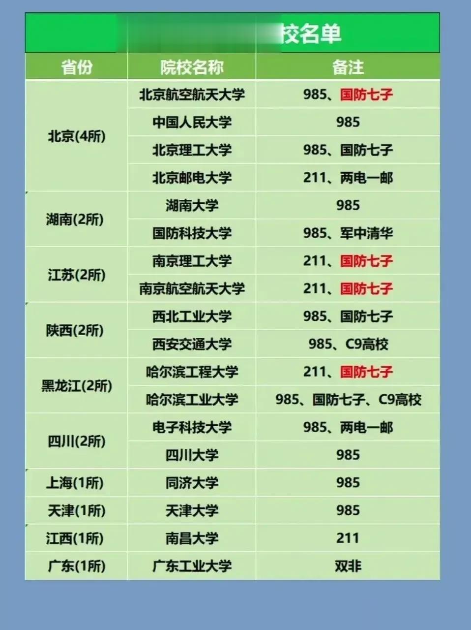 郑强教授说过这样一段话：美国人来中国考察，只会到中国最好的大学里去考察，他们从不