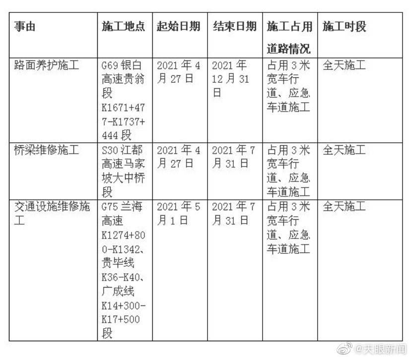 【注意避让！】据贵阳市公安交通