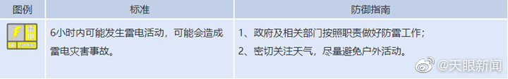 【注意防范！】贵阳市气象台9月