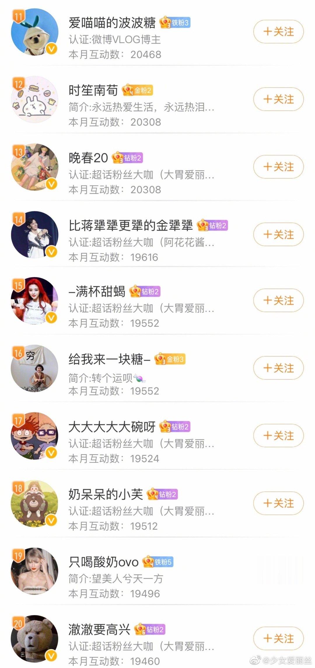 ☁️ *ﾟ🎀🧸 + .*2023年1月！！互动🎁前50名 来给你们安排咯～