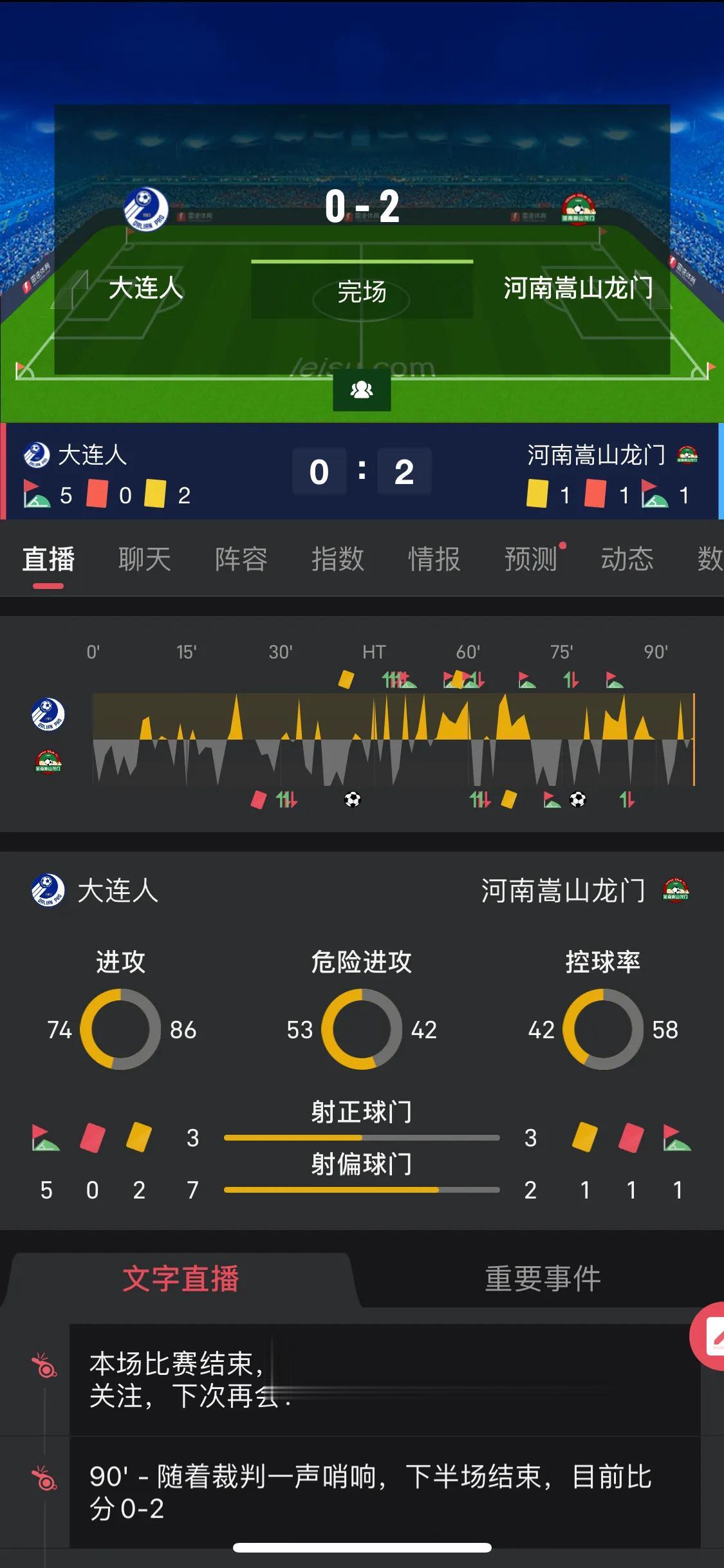 崔明安首发，相当于10打11，