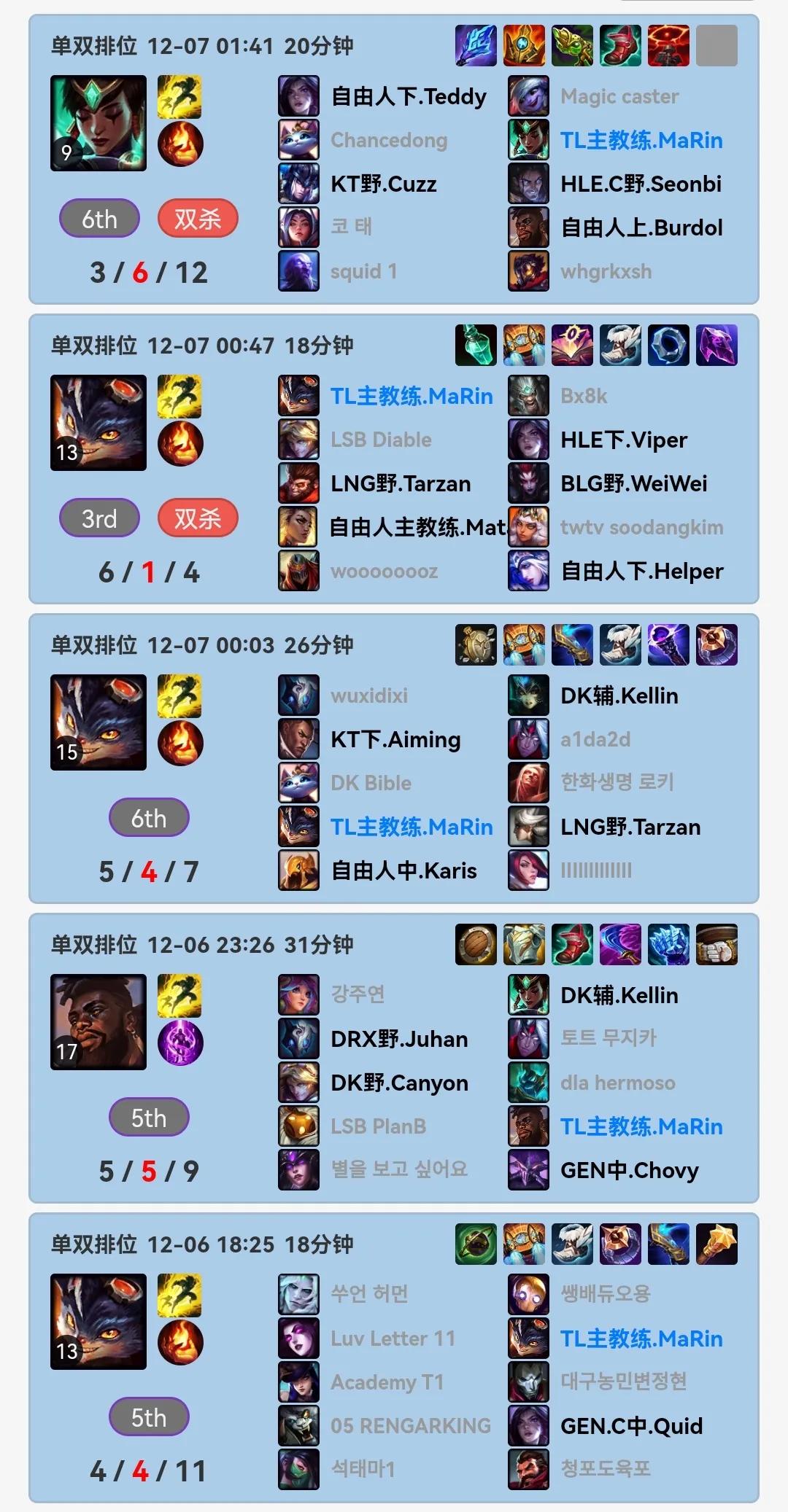 31岁的Marin，这竞技状态