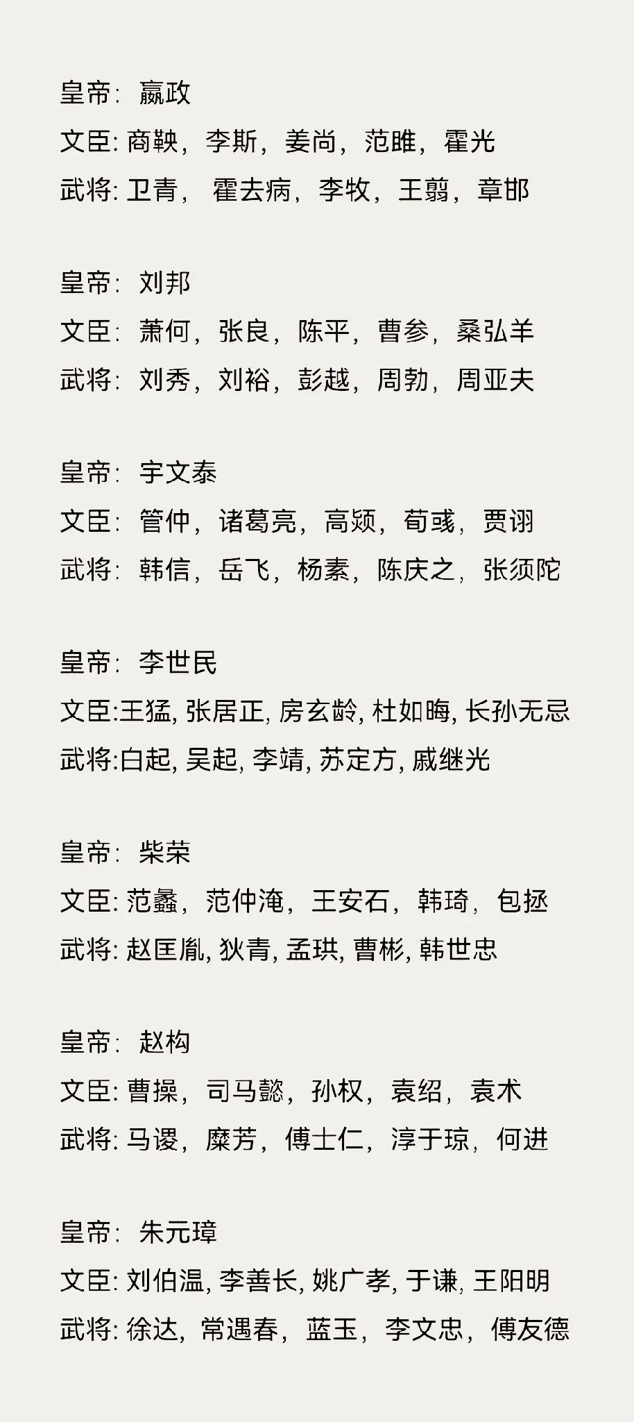 重新排列“帝王+文臣+武将”组合，你觉得哪组的实力最强？