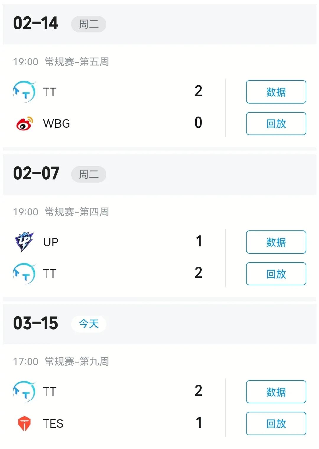 就在今天！！！
TT二比一击败了TES，ucal“逮捕”了rookie和jack