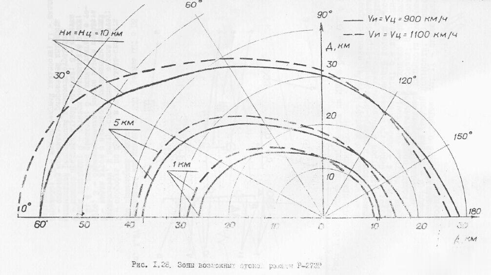 R-27ER：高空狂飙5.8马