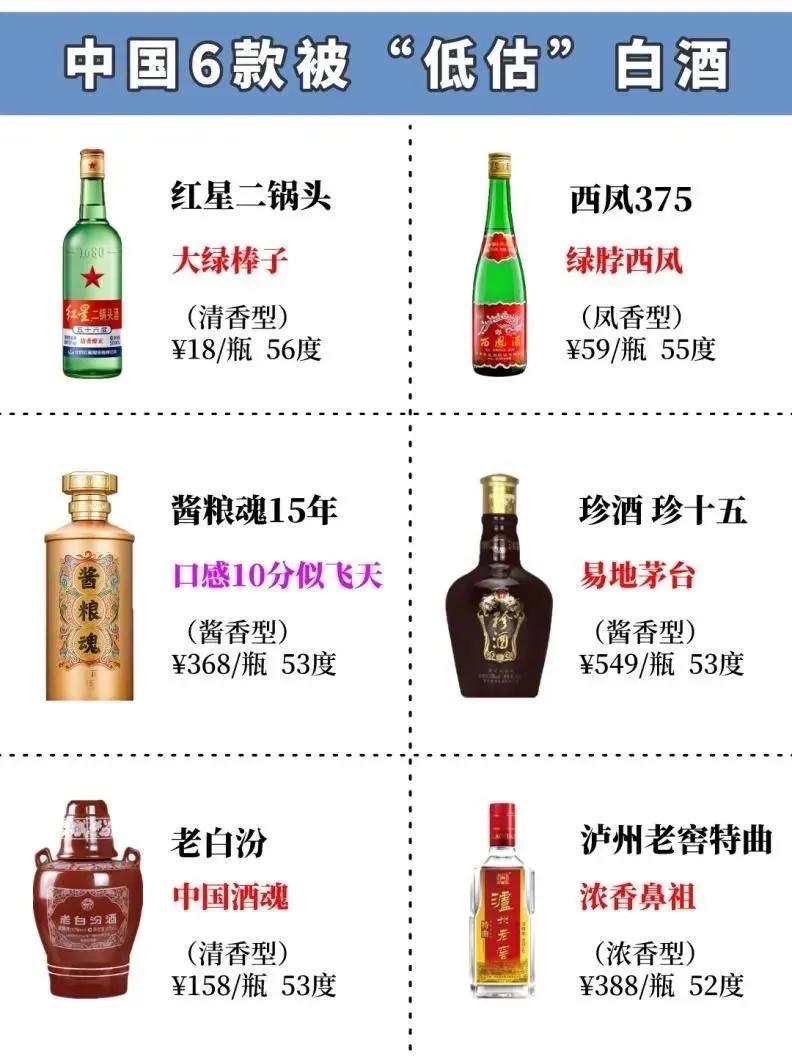 6.6亿酒民口碑认证，白酒中的“无冕之王”

有这么6款酒，一直以来被“低估”，