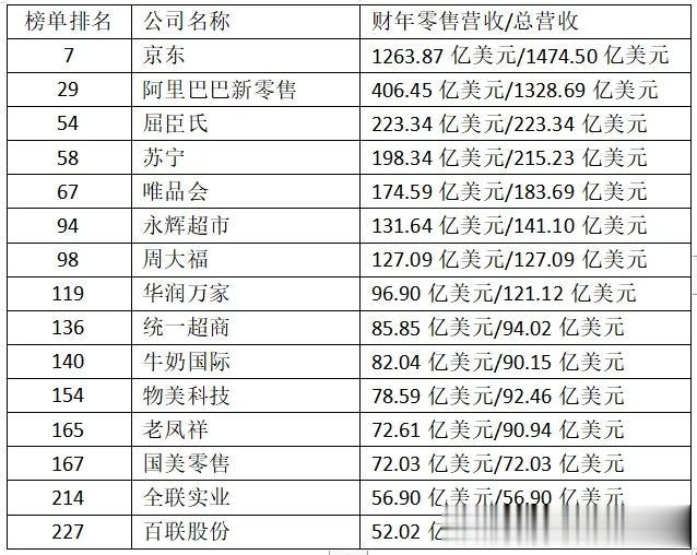 德勤(Deloitte)发布《2023全球零售力量》报告(Global Powe