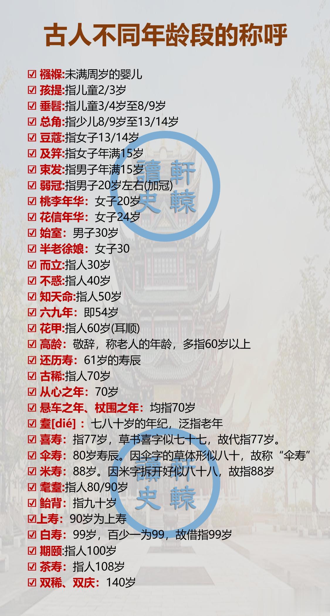 你知道古人在不同年龄段都怎样称呼吗？
