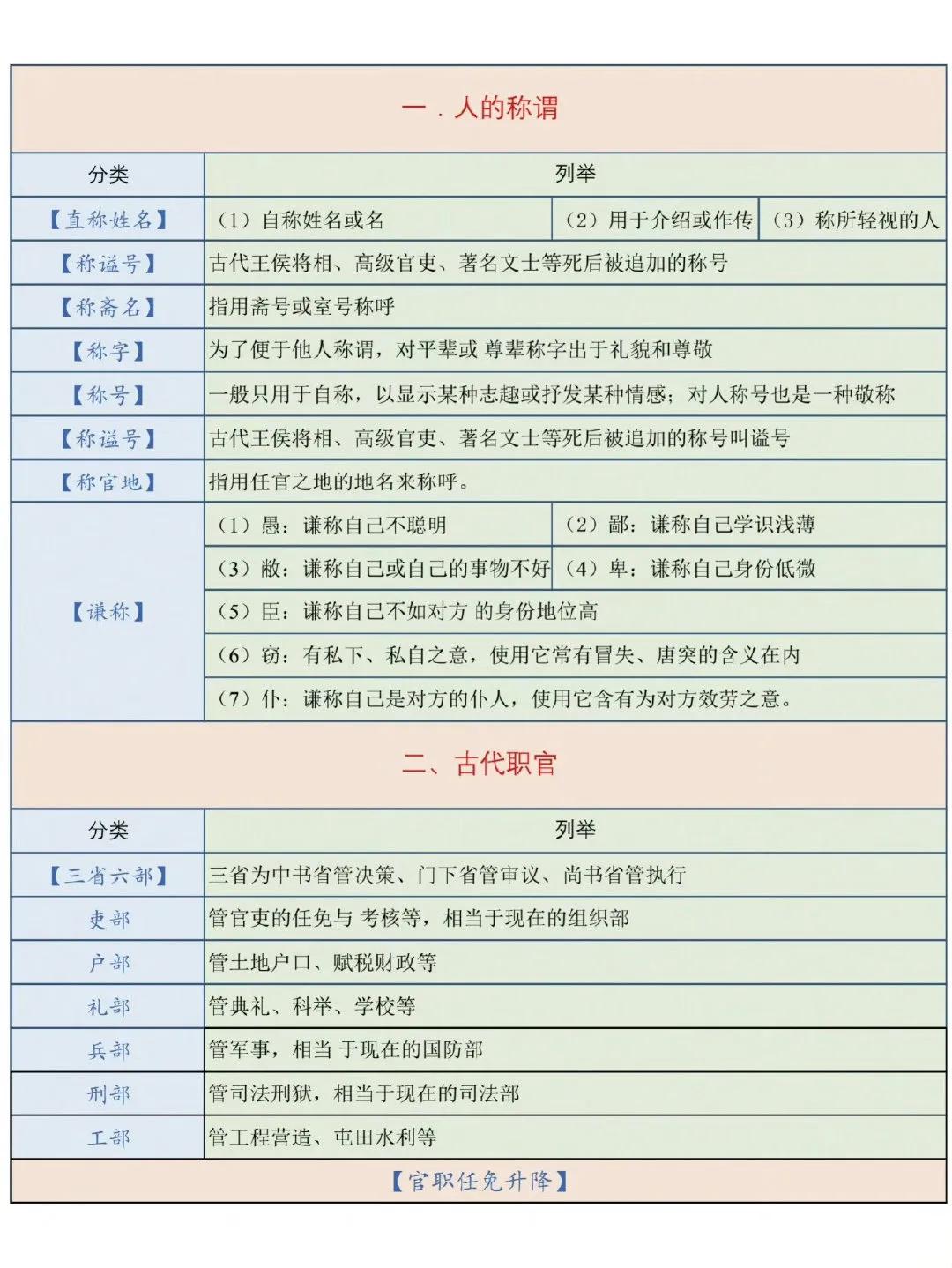 传统文学常识 ​​
 