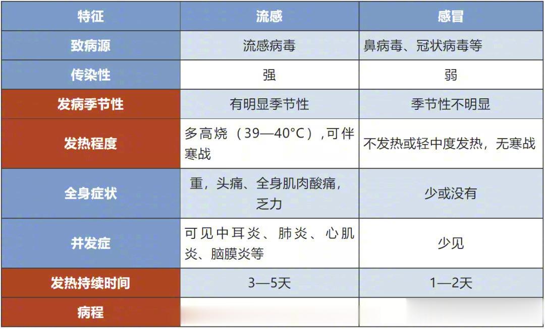 【#感染甲流会有全身症状#】甲流是由甲型流感病毒引起的一种急性呼吸道传染病，典型