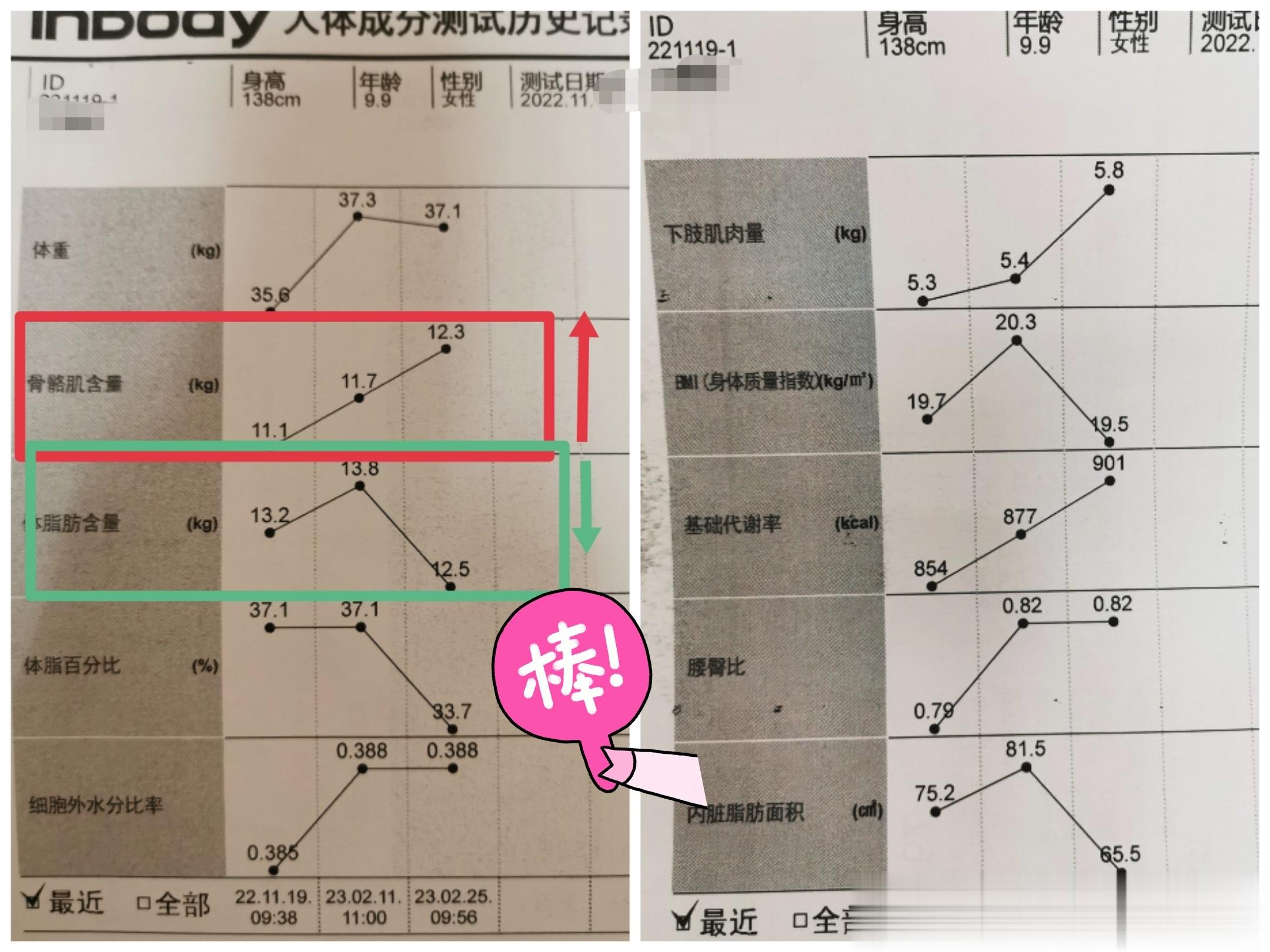 #家庭健康守护计划##2023活的更好##医学营养减重门诊# 周末营养门诊人气爆