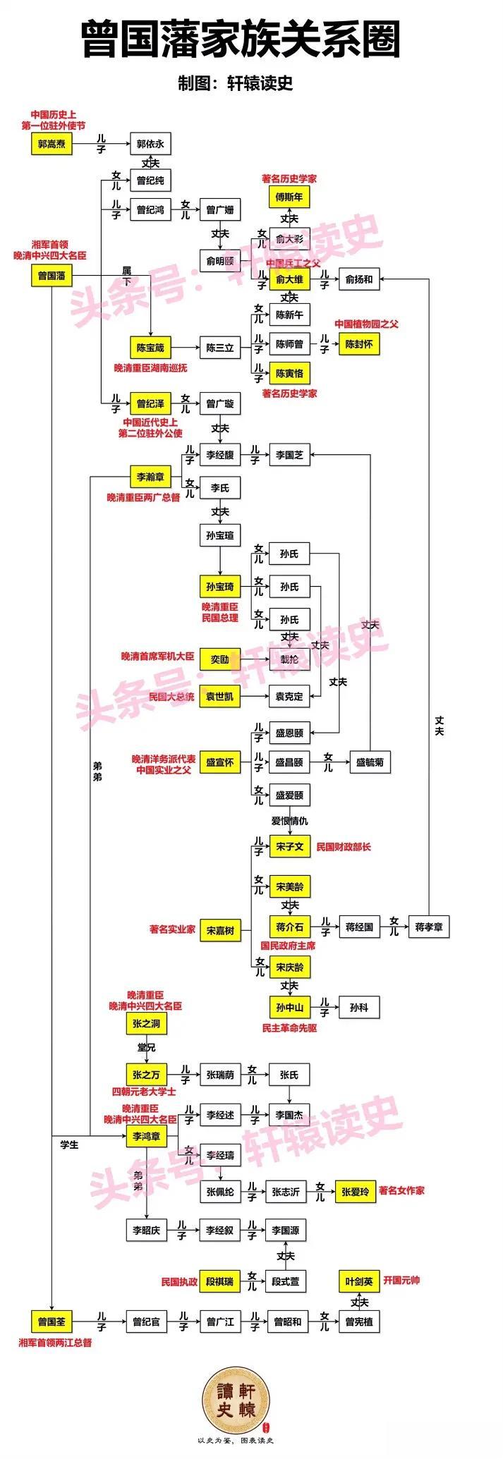 曾国藩的亲戚朋友圈