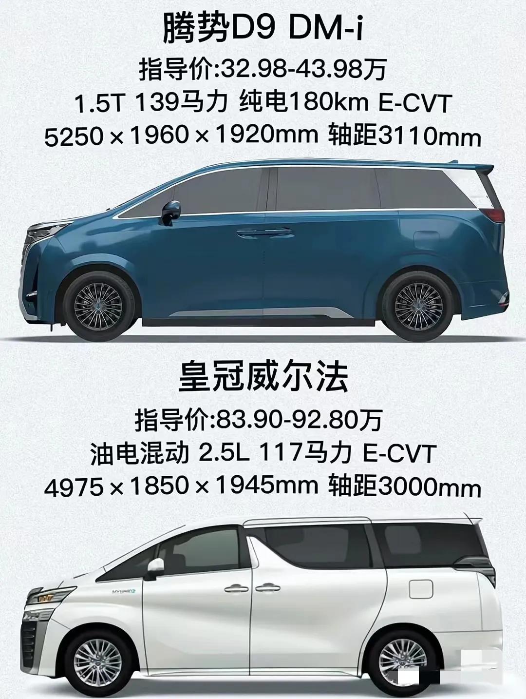 市面上在售主流MPV，全在这了，方便大家比选，拿走不谢。
