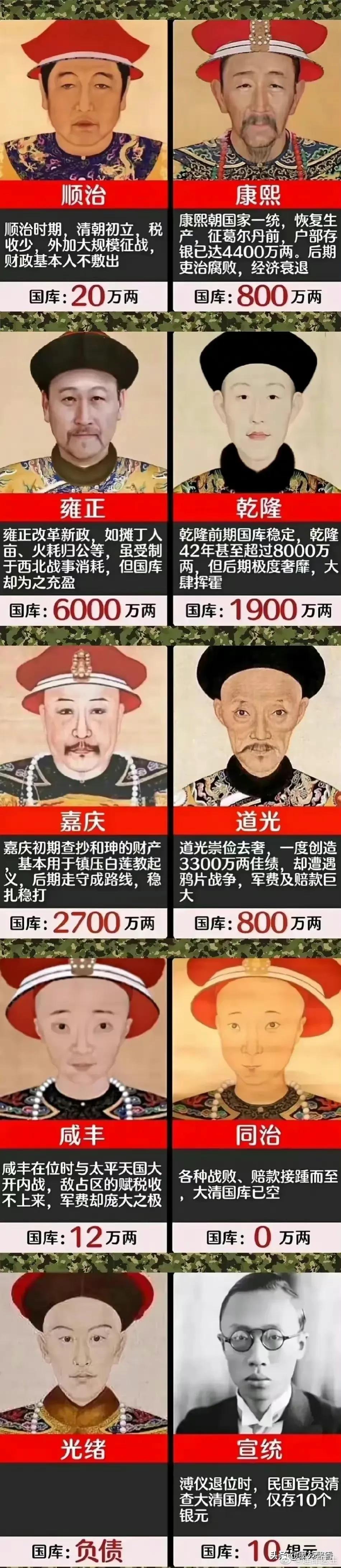 清朝十二帝在位时期的财政状况，