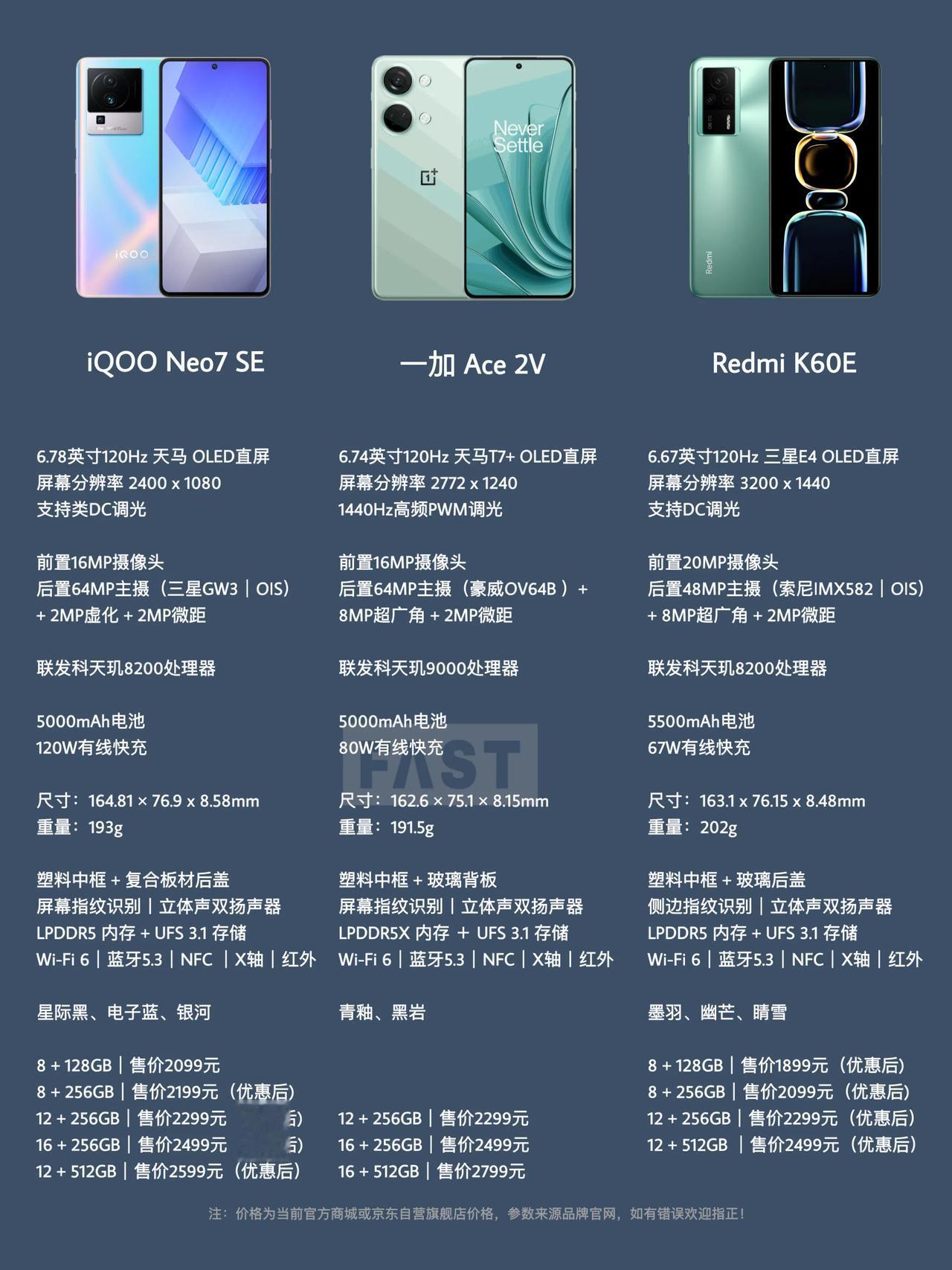 一加Ace 2V发布会对比的友商A是Redmi K60E、友商B是iQOO Ne