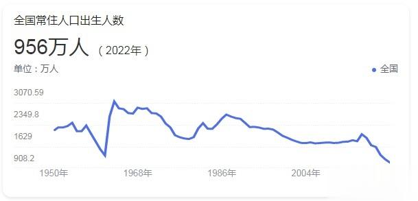 做了一个人口统计，从未来长期看，中低端劳动力短缺将是我国就业市场的现状。我们从人
