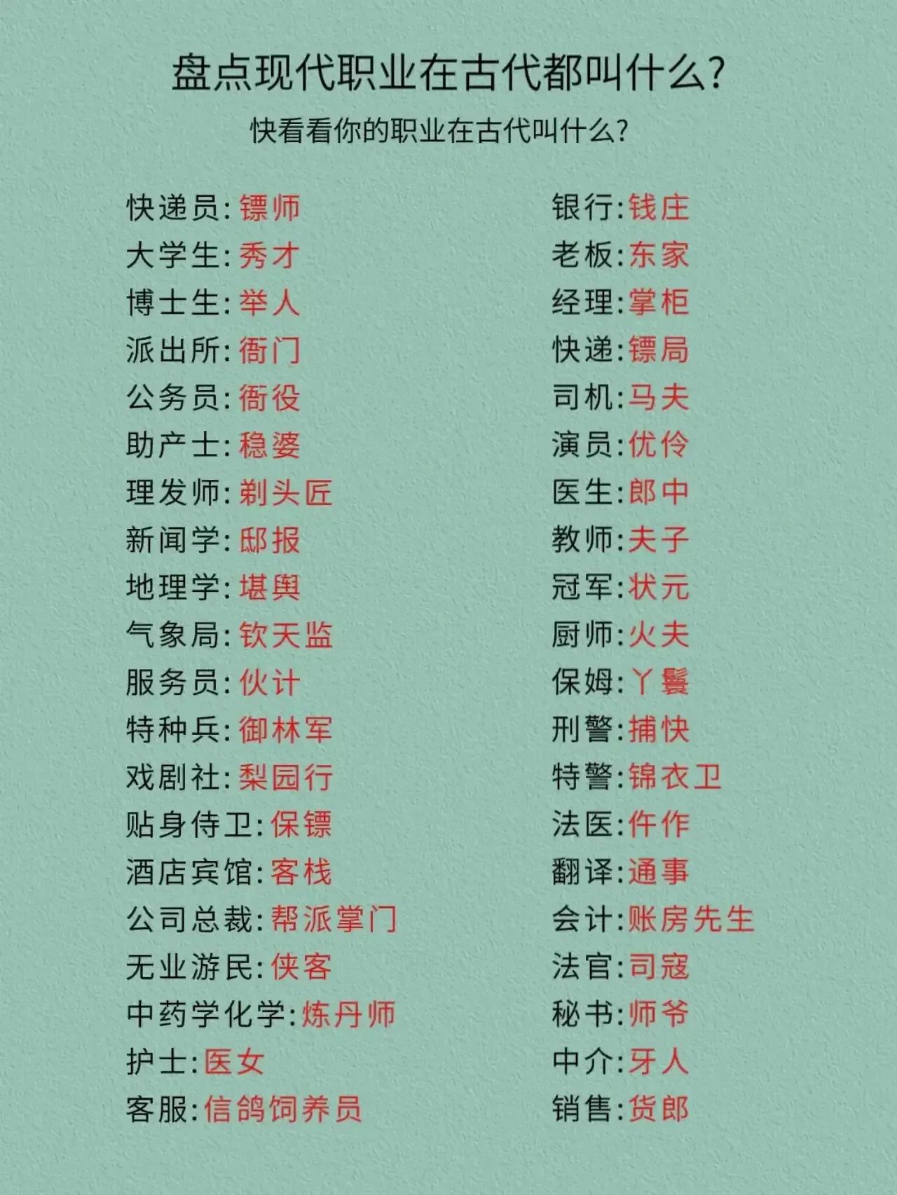 古今职业大对比，原来大学生是古代的秀才，医生是古代的郎中，秘书是古代的师爷。
