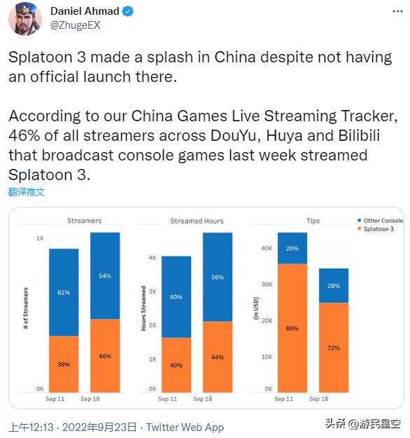 据知名分析师ZhugeEX消息