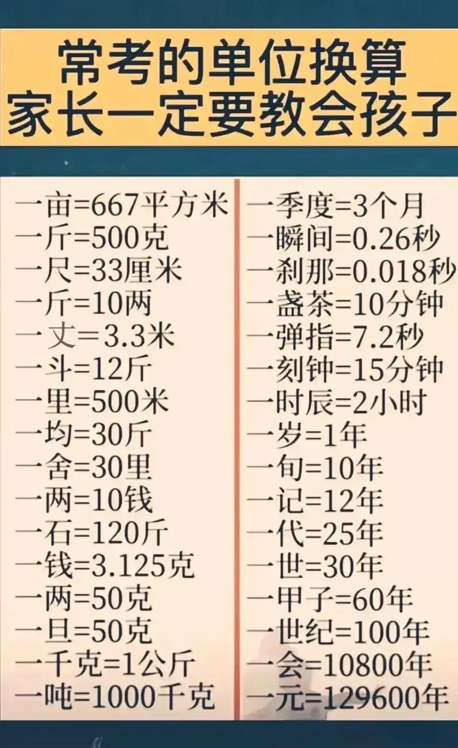 常考的单位换算，家长一定要教会孩子，看完之后，才发现很多还是头一次听说，家里有孩