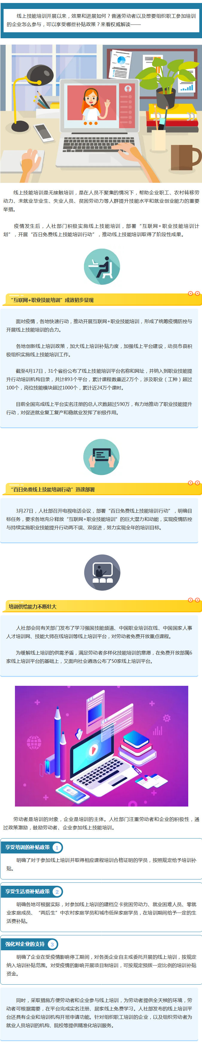 【线上技能培训效果如何？参与可