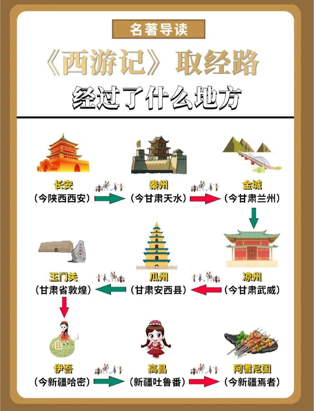 “《西游记》取经路经过了什么地方 …” ​​
  