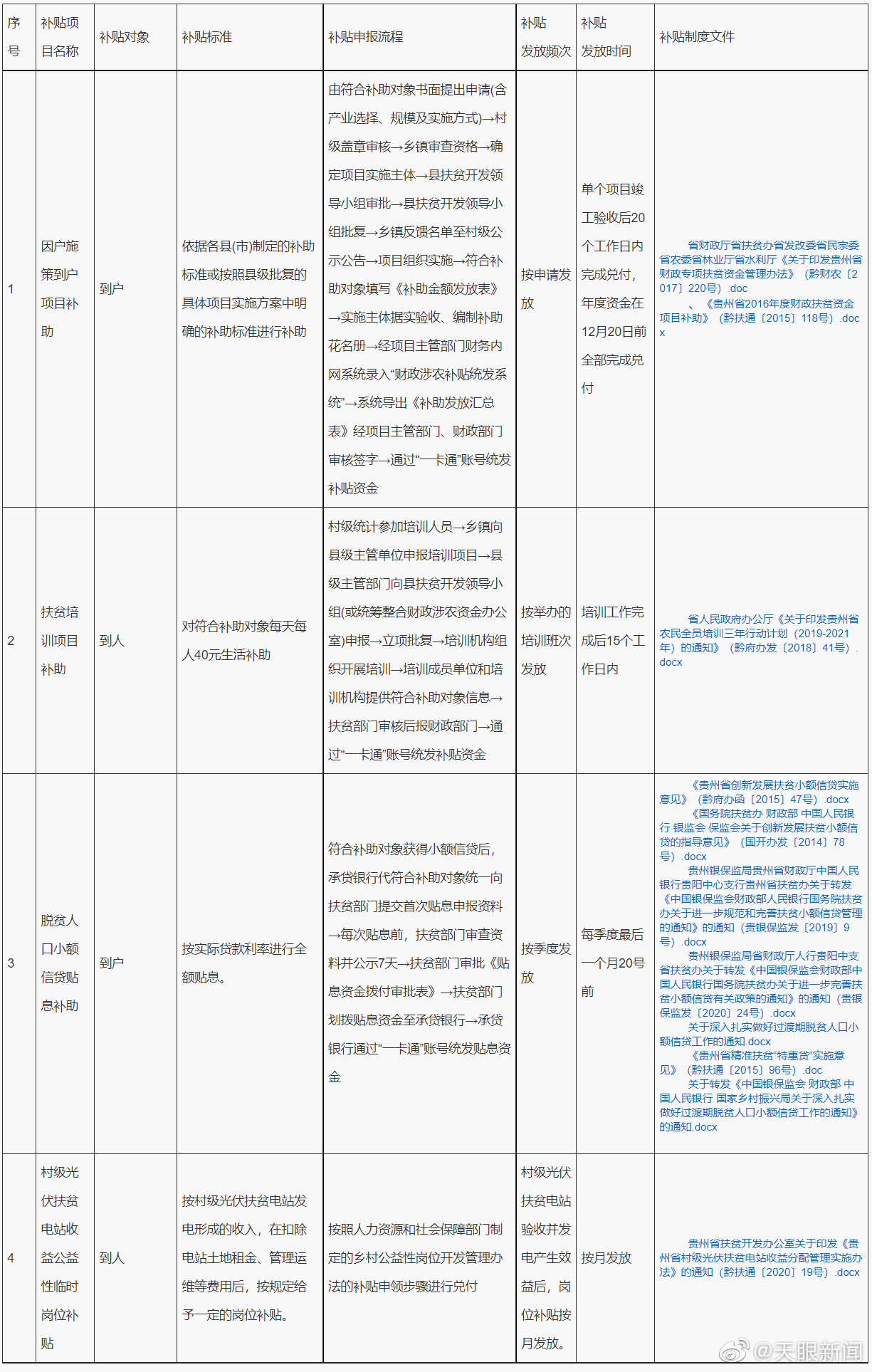 【】近日，贵州省乡村振兴局公布