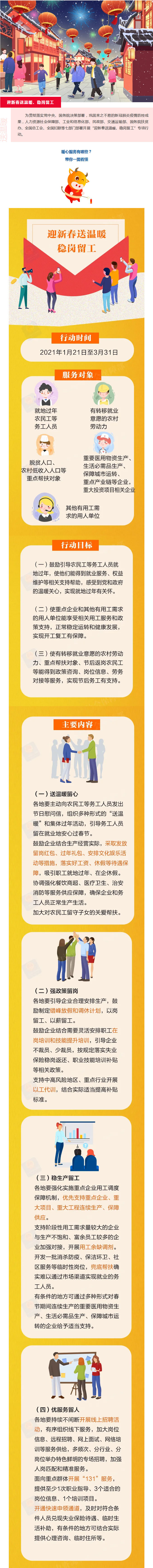 【一图看懂“迎新春送温暖、稳岗