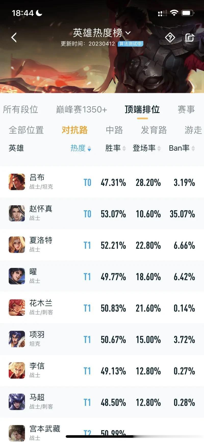 对抗路几大恶霸难道真的不削吗？赵怀真，花木兰，夏洛特难道真的不削吗？