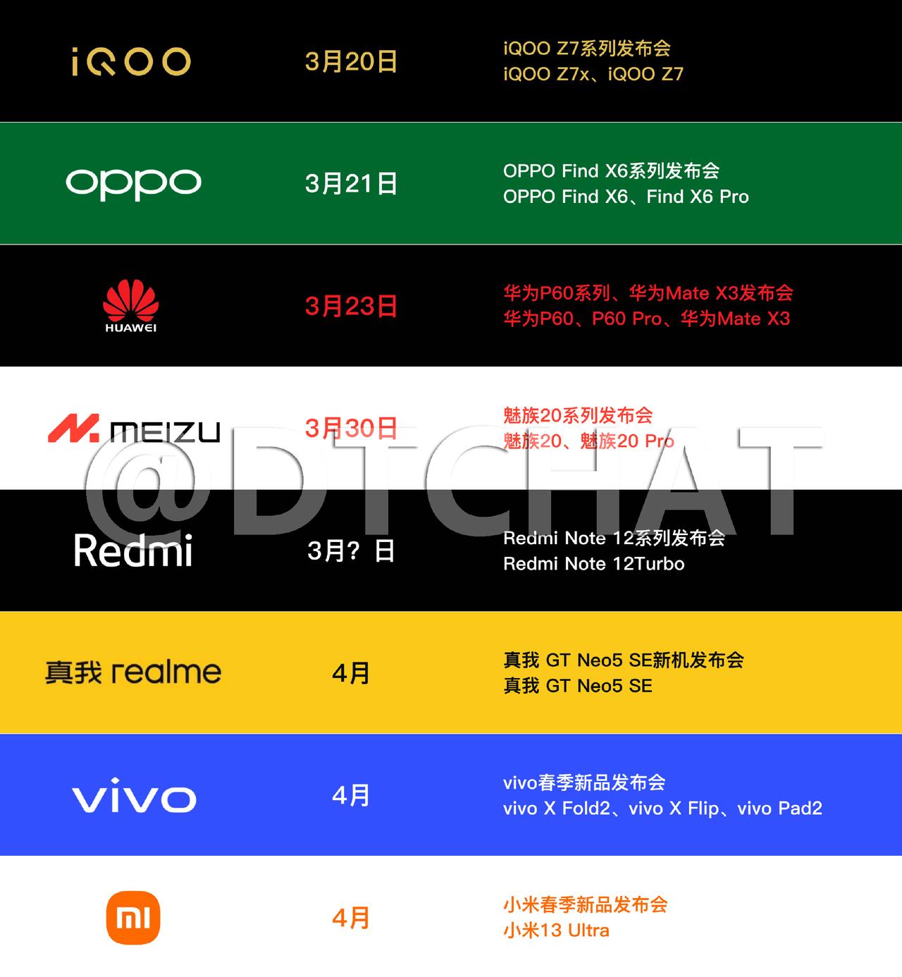 最近的新机发布会真的多到离谱，上到旗舰机，下到千元机都有[捂脸]大家最期待哪场发