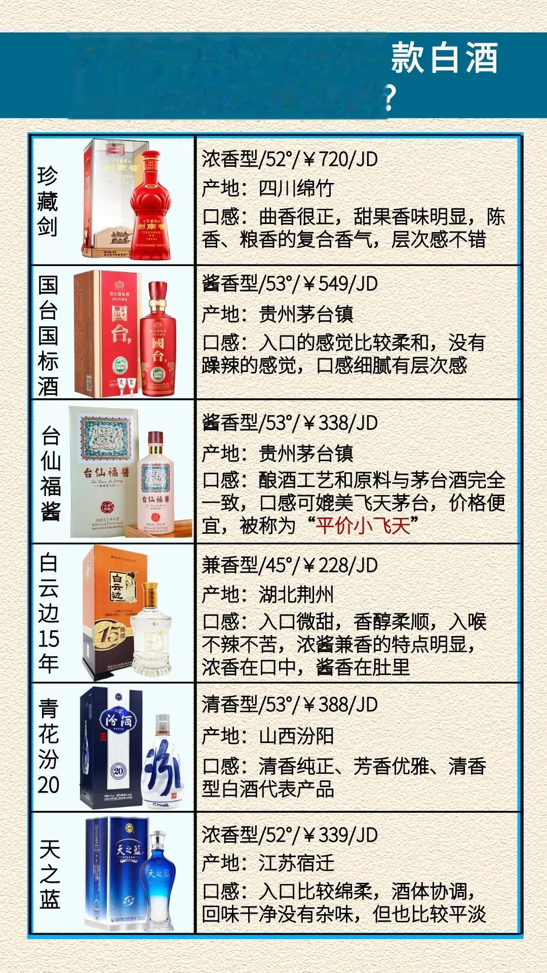 让老丈人念念不忘的6款白酒，你送过那几款？

给老丈人送酒的话，不能只看价格，送