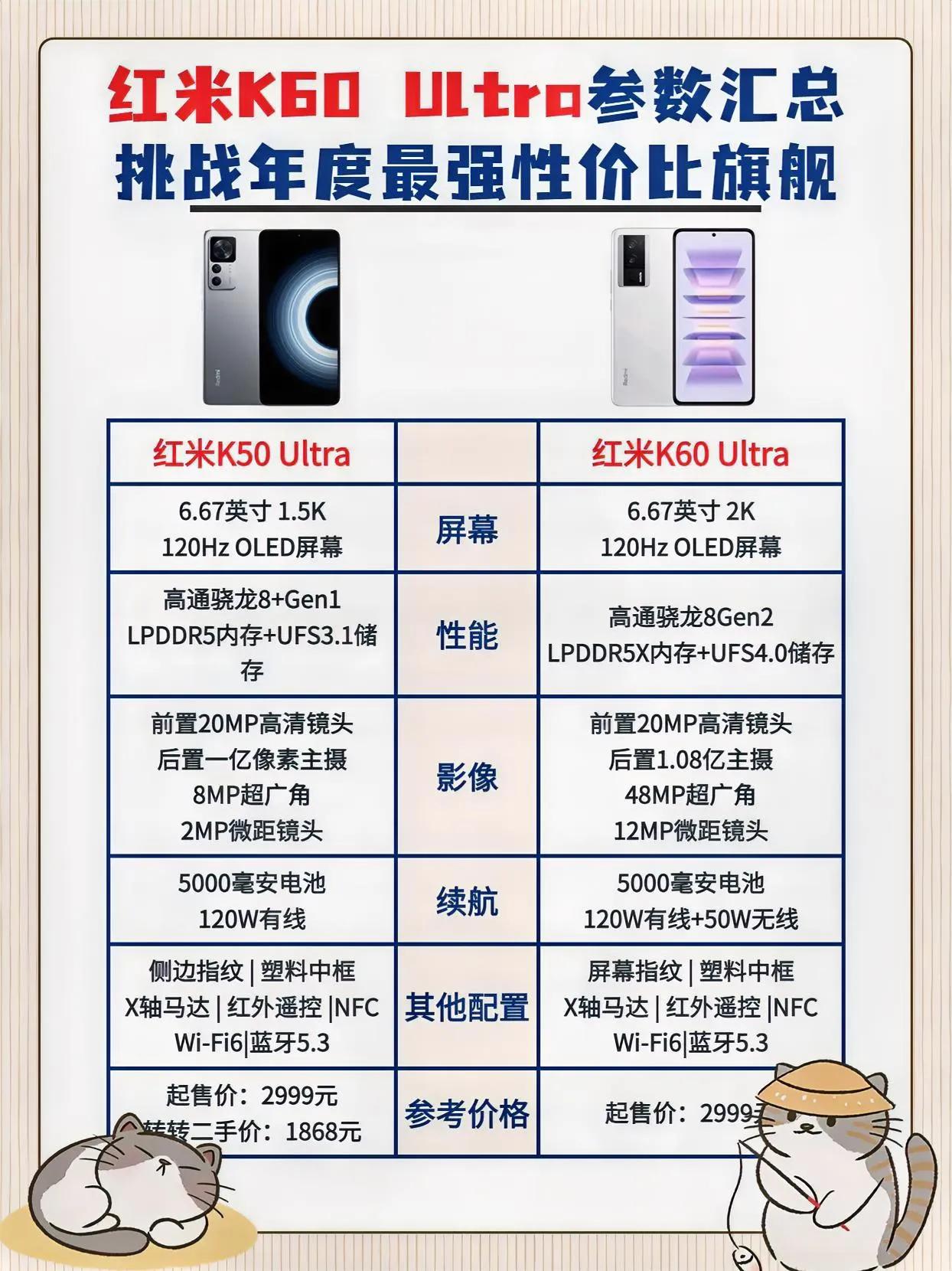 红米K60Ultra曝光，挑战年度最强性价比旗舰，定价有望2999元起 红米K6
