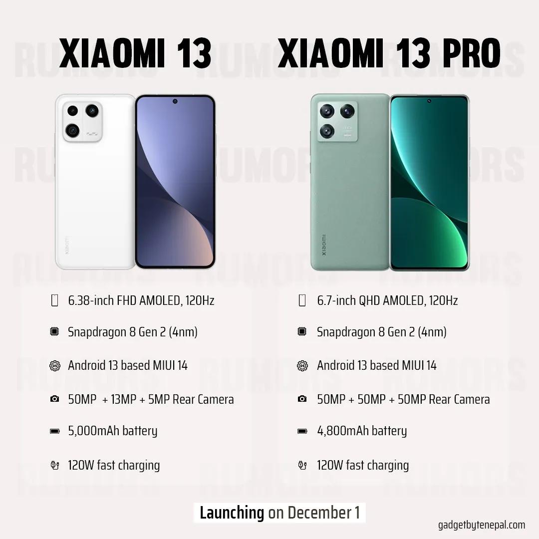 后天要发布的小米13和小米13
