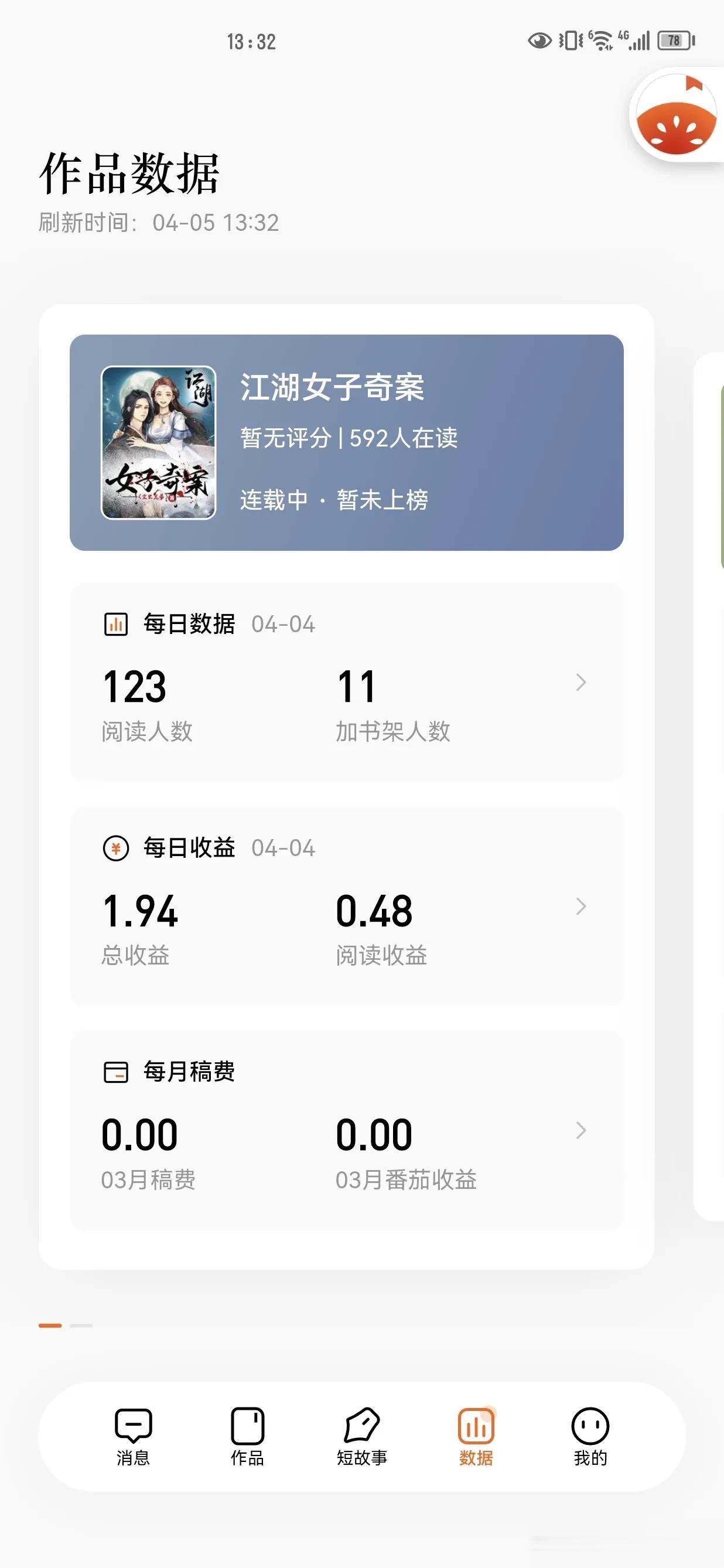  
《江湖女子奇案》
验证期第五天的成绩，虽然阅读的人已经变少，但完读率上来了。