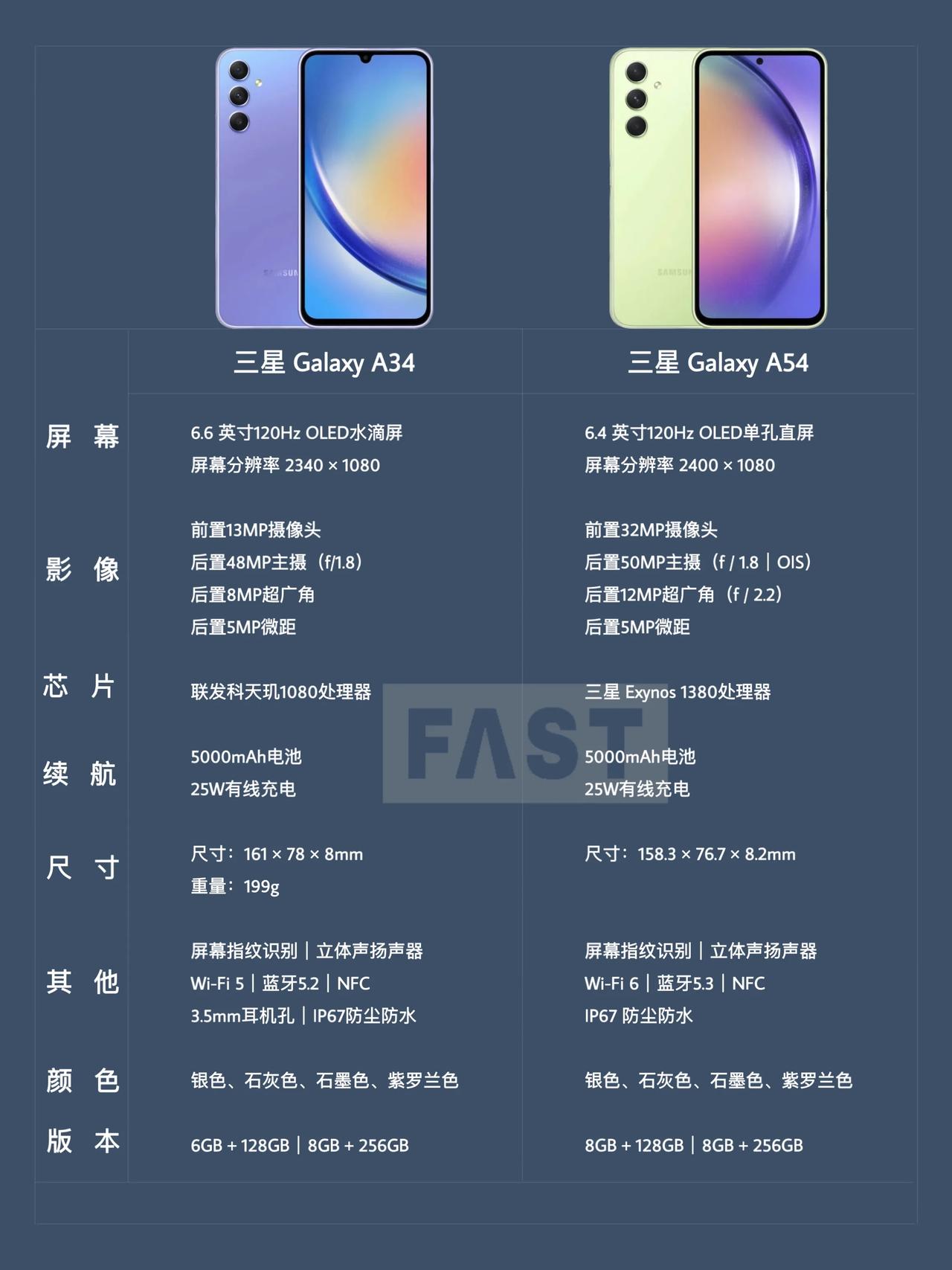 三星将于3月16日在印度召开新品发布会，届时将推出三星Galaxy A34、三星