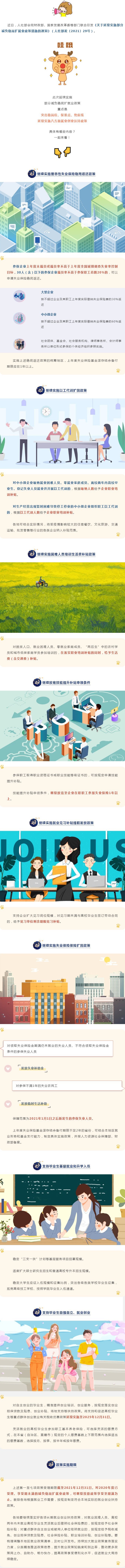 【好消息！部分减负稳岗扩就业政